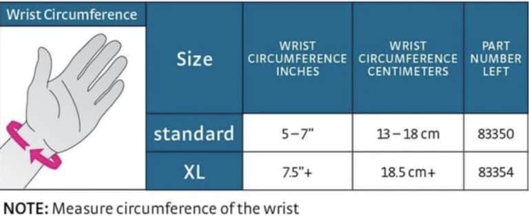 Medi Wrist Thumb Brace Chart