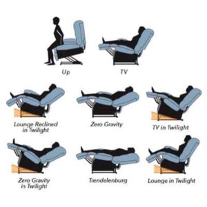 Golden-Twilight-Lift-Chair-Positions